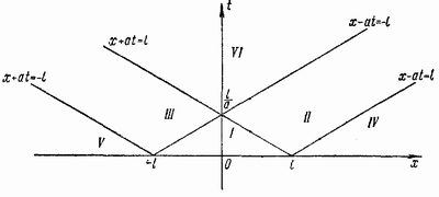 \includegraphics[width=0.6\textwidth, height=0.270142180125\textwidth, angle=0]{ris7aram.bmp}