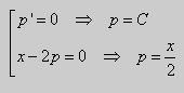 Метод введения параметра для решения дифференциальных уравнений
